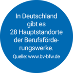 In Deutschland gibt es 28 Hauptstandorte der Berufsförderungswerke. Quelle: www.bv-bfw.de