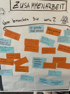 Die Fotogalerie zeigt Ideen, die Teilnehmende im gemeinsamen Austausch in den drei Foren sammelten und auf Pinnwänden festhielten. Diese Ideen sind im Fließtext dieses Artikels mit angerissen.