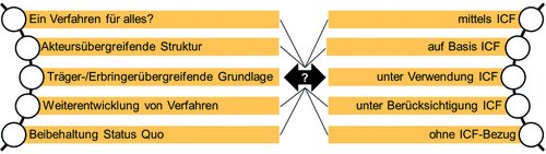 Grafische Darstellung der Ergebnisse der Fachtagung am 19. Juni 2013 im Kleisthaus in Berlin