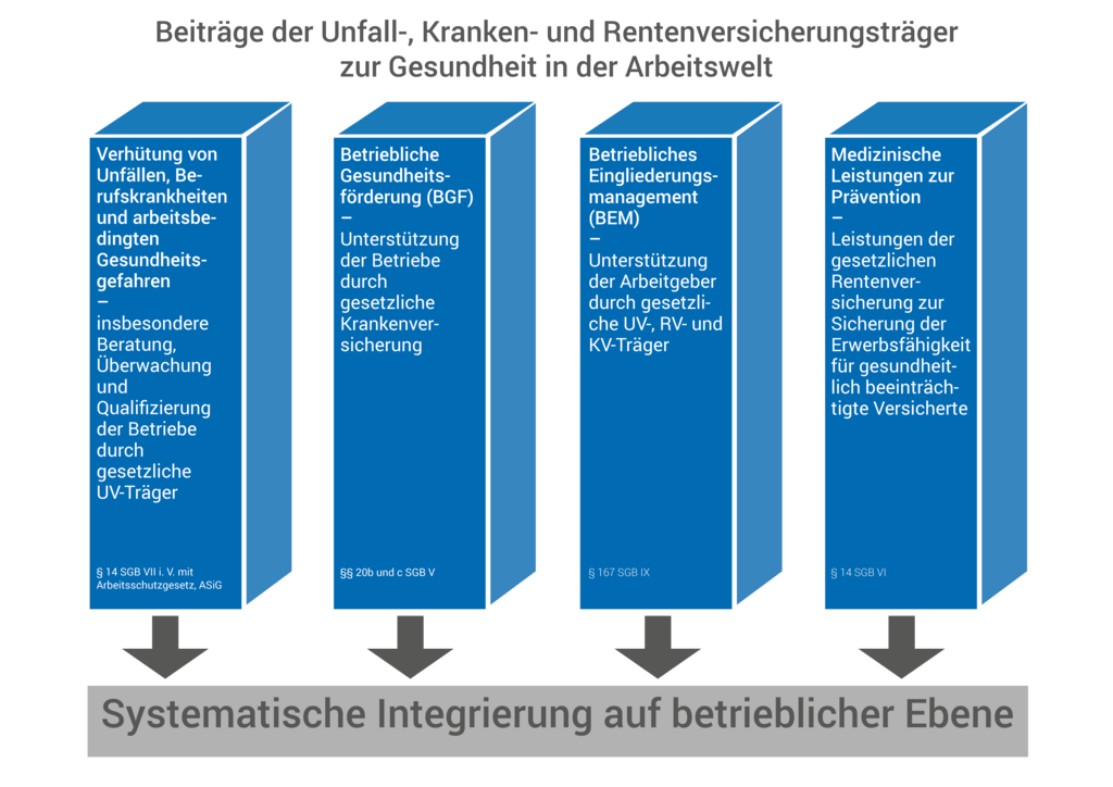 Beiträge Gesundheit in der Arbeitswelt Beiträge Gesundheit in der Arbeitswelt