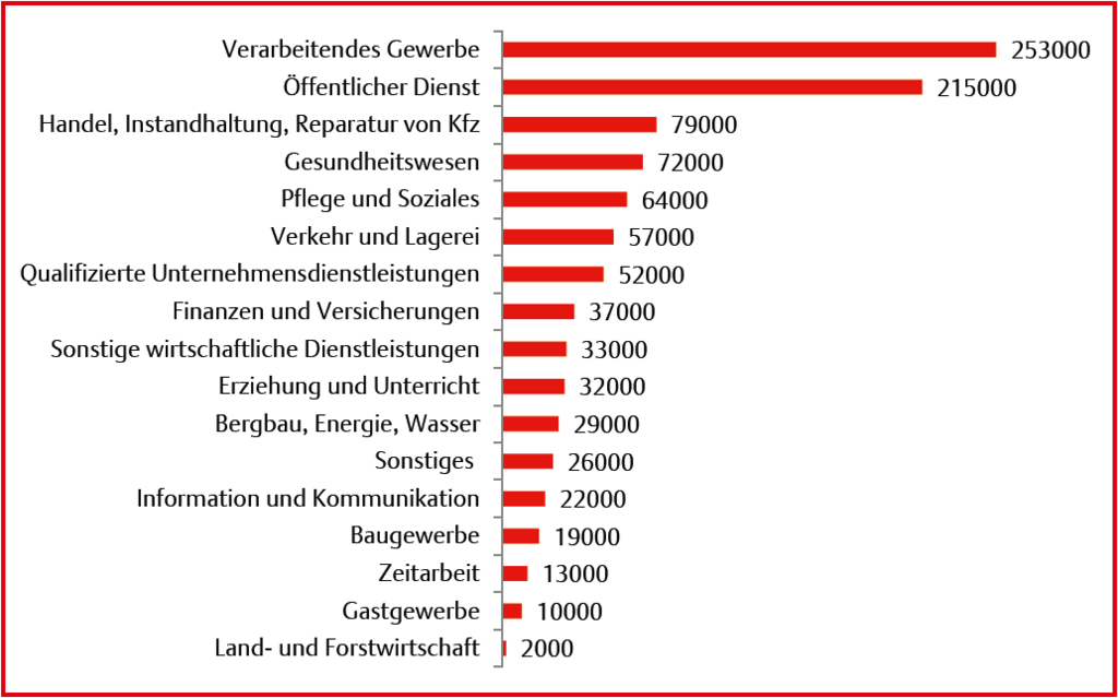 Statistik der Bundesagentur für Arbeit Statistik der Bundesagentur für Arbeit