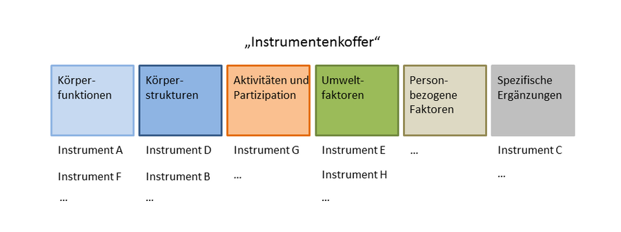 Toolbox / Instrumentenkoffer