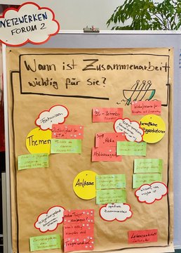 Brainstorming-Wand in Forum 2