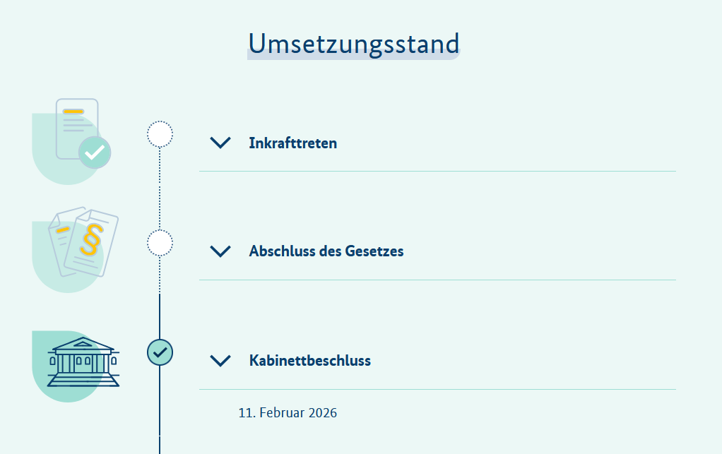 Das Foto zeigt einen Ausschnitt der BMAS-Seite zur Meldung zum Behindertengleichstellungsgesetz (BGG). Dargestellt ist der Umsetzungsstand. Am 11. Februar 2026 wurden Änderungen am Gesetz vom Bundeskabinett beschlossen.