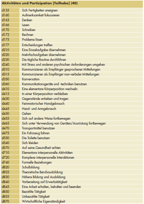 Tabelle: Aktivitäten und Partizipation (Teilhabe)