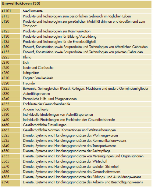 Tabelle: Umweltfaktoren