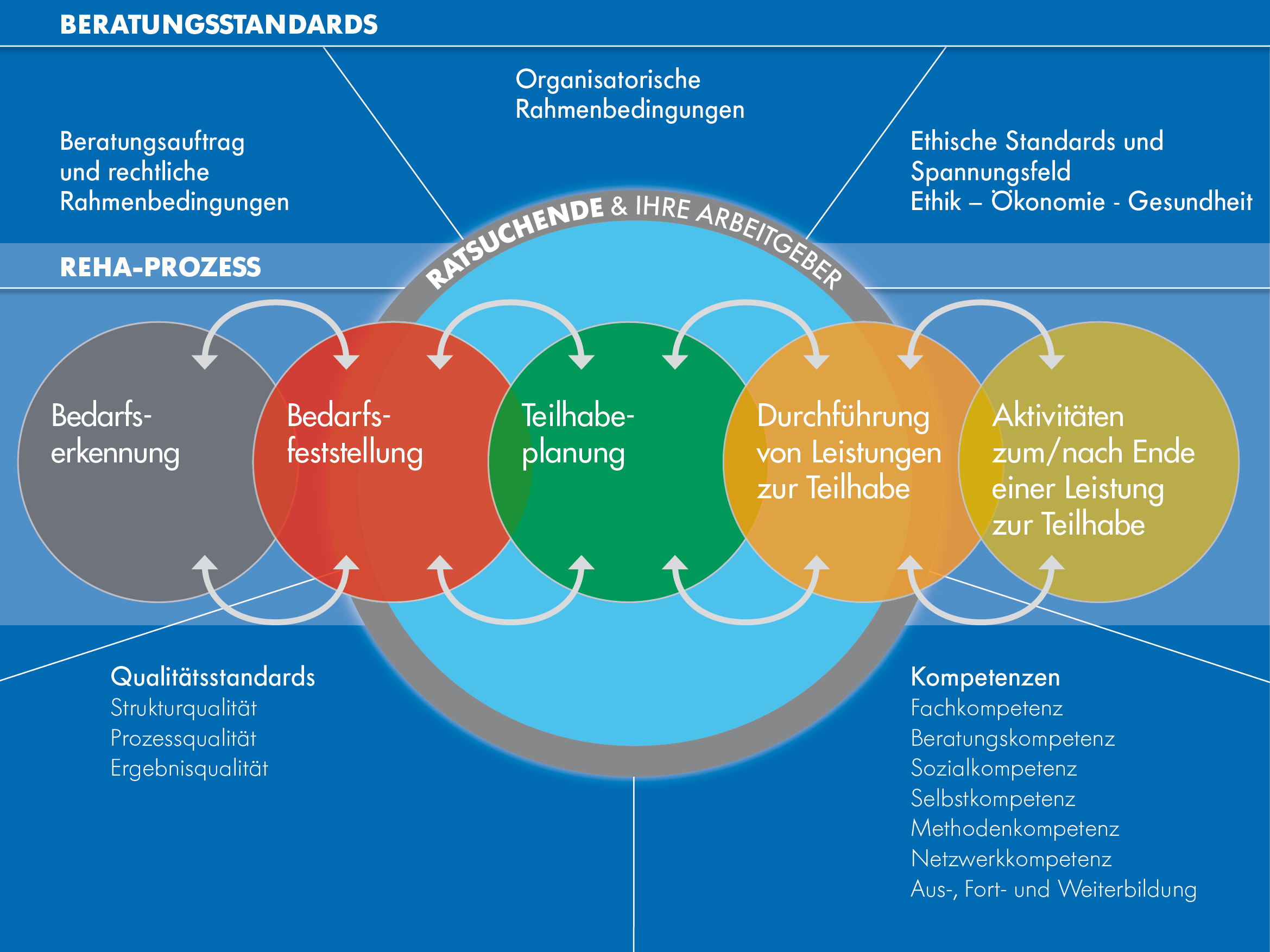 Wünsche Und Erwartung An Eine Rehabilitation Gut beraten?